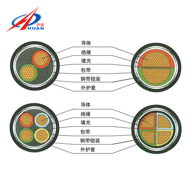YJV22 Cross-linked polyethylene insulated, polyvinyl chloride sheathed, armored iron cable